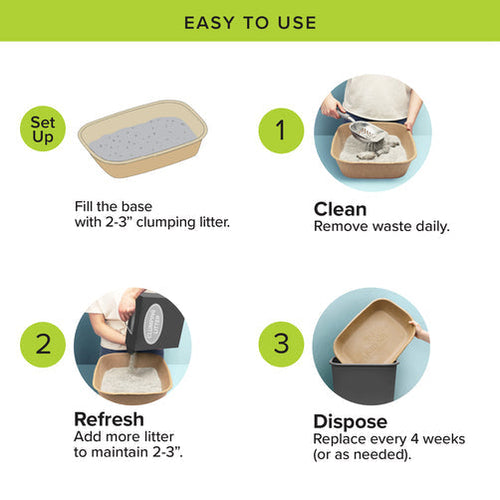 Kitty Sift Eco-Friendly Disposable Litter Box Kit