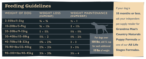 Grandma Mae's Country Naturals For Weight Control & Senior Dogs