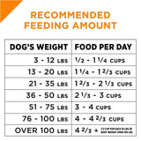 Purina Pro Plan Savor Adult Shredded Blend Lamb & Rice Formula Dry Dog Food