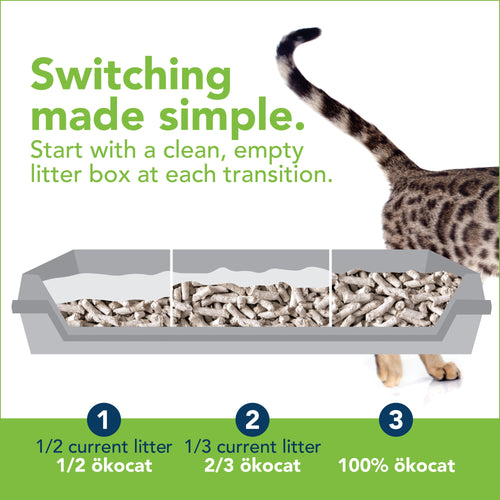 ökocat® Dust Free Non-Clumping Paper Pellet Cat Litter (11.7 lb)